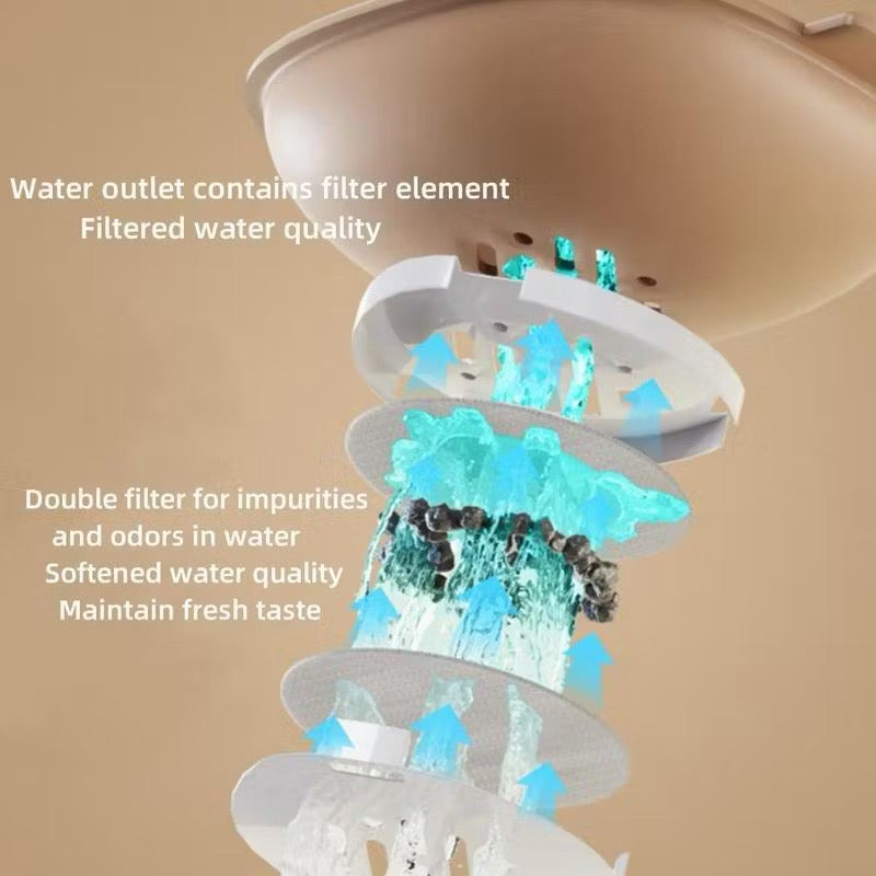 Automatic 2 in 1 Pets Food & Water Dispenser